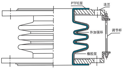 橡膠四氟波紋膨脹節結構圖