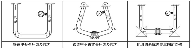 軸向外壓式波紋管膨脹節承受的壓力推力簡(jiǎn)圖