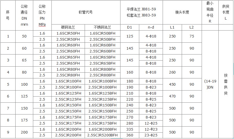 高爐吹氧金屬軟管參數表