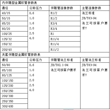 伴隨軟管參數表