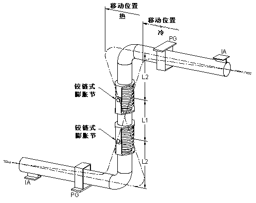 平面內雙鉸鏈波紋膨脹節系統應用