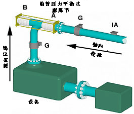 曲管壓力平衡波紋膨脹節系統