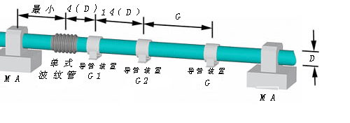 單式軸向補償器安裝