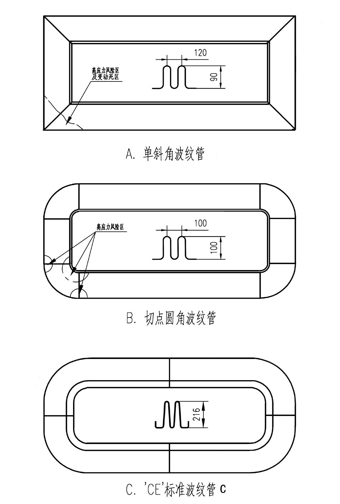 矩形波紋膨脹節型式