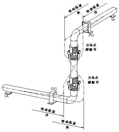 萬(wàn)向鉸鏈波紋膨脹節安裝系統圖