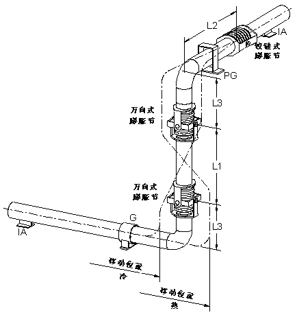 萬(wàn)向鉸鏈波紋膨脹節系統圖