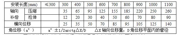 非金屬膨脹節