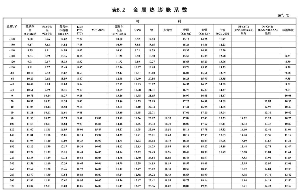 金屬熱膨脹節系數表