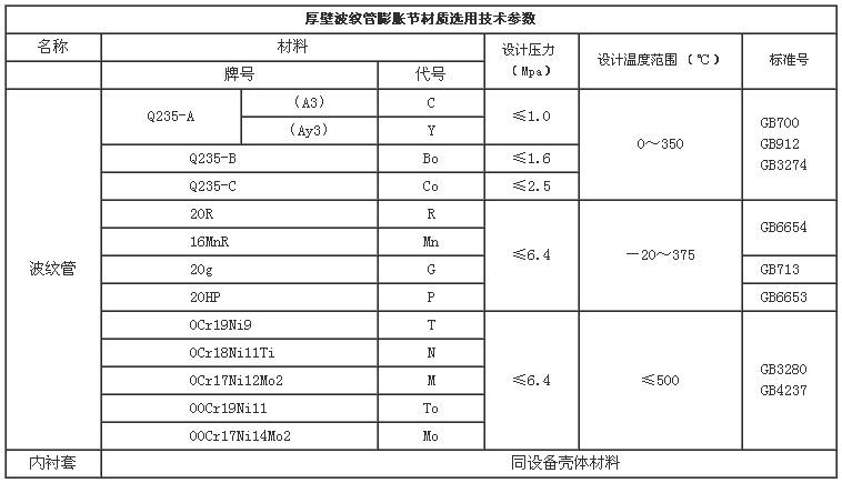 厚壁膨脹節材質(zhì)