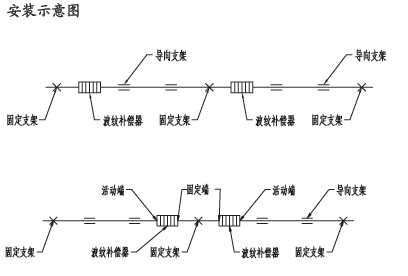 軸向膨脹節安裝示意圖