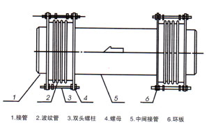 煤粉管道三維膨脹節