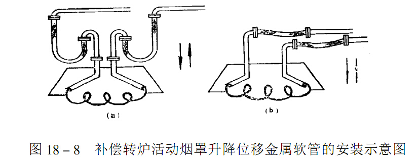 轉爐活動(dòng)煙罩金屬軟管