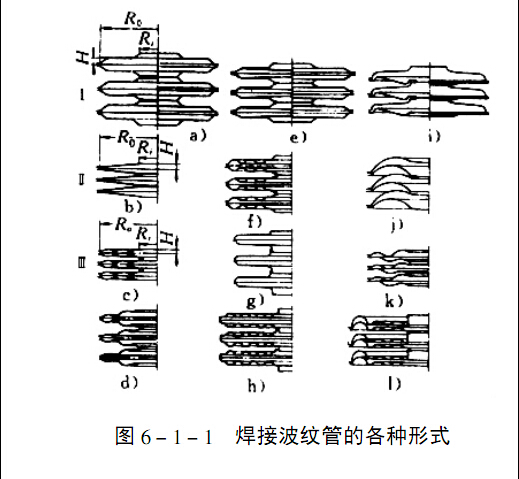 焊接波紋掛結構