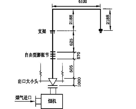 煙機出口膨脹節選型