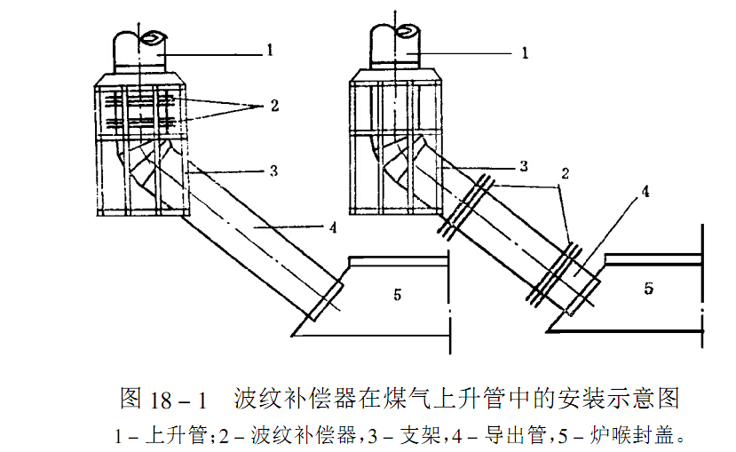 高爐爐頂波紋膨脹節