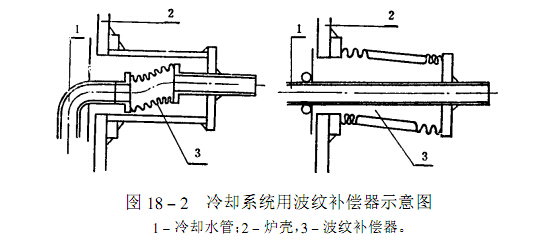 高爐冷卻壁波紋膨脹節