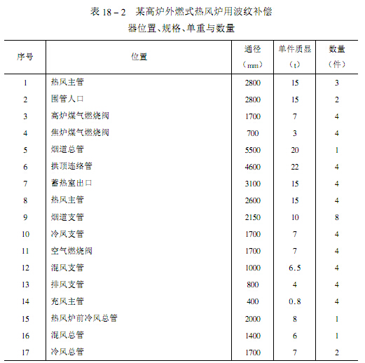 熱風(fēng)爐補償器