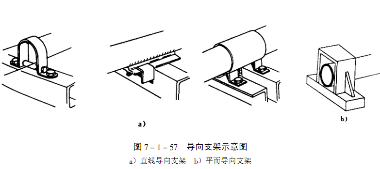 導向支架