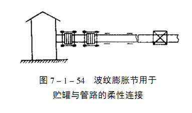 儲罐抗震膨脹節