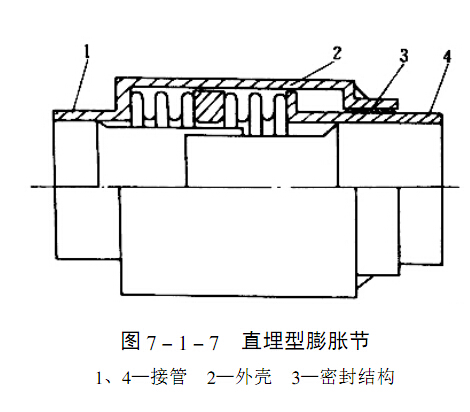 直埋型膨脹節