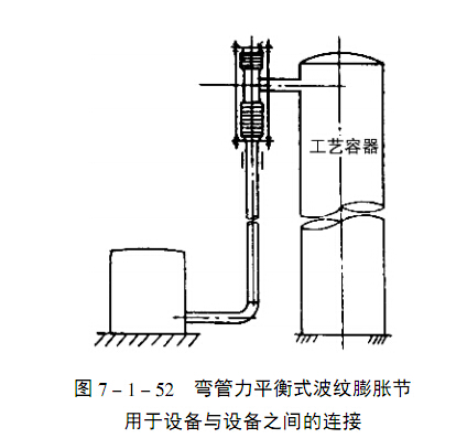 曲管壓力平衡膨脹節