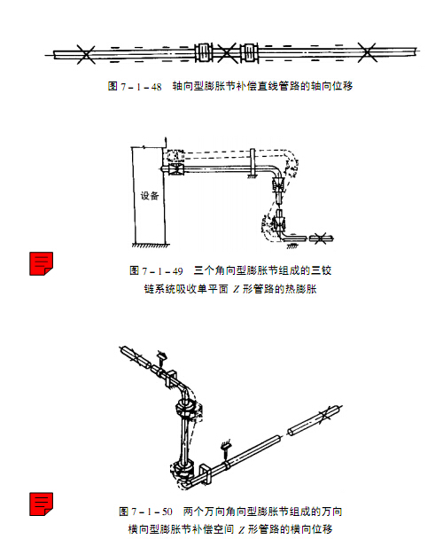 膨脹節安裝