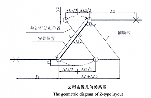 Z型布置幾何關(guān)系圖