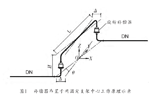 工作原理圖2