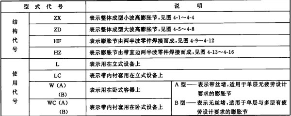 厚壁波紋管膨脹節型式