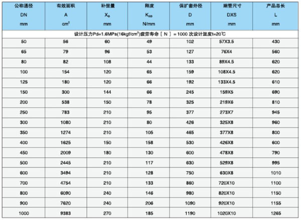 無(wú)約束波紋補償器參數