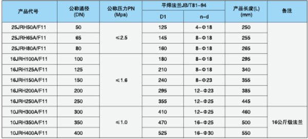 泵連減震軟管參數