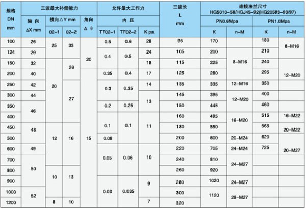 四氟補償器規格