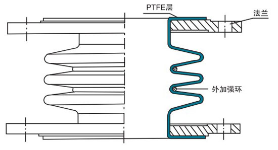 聚四氟乙烯波紋膨脹節結構